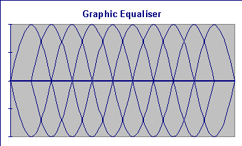 Graphic EQ Bands